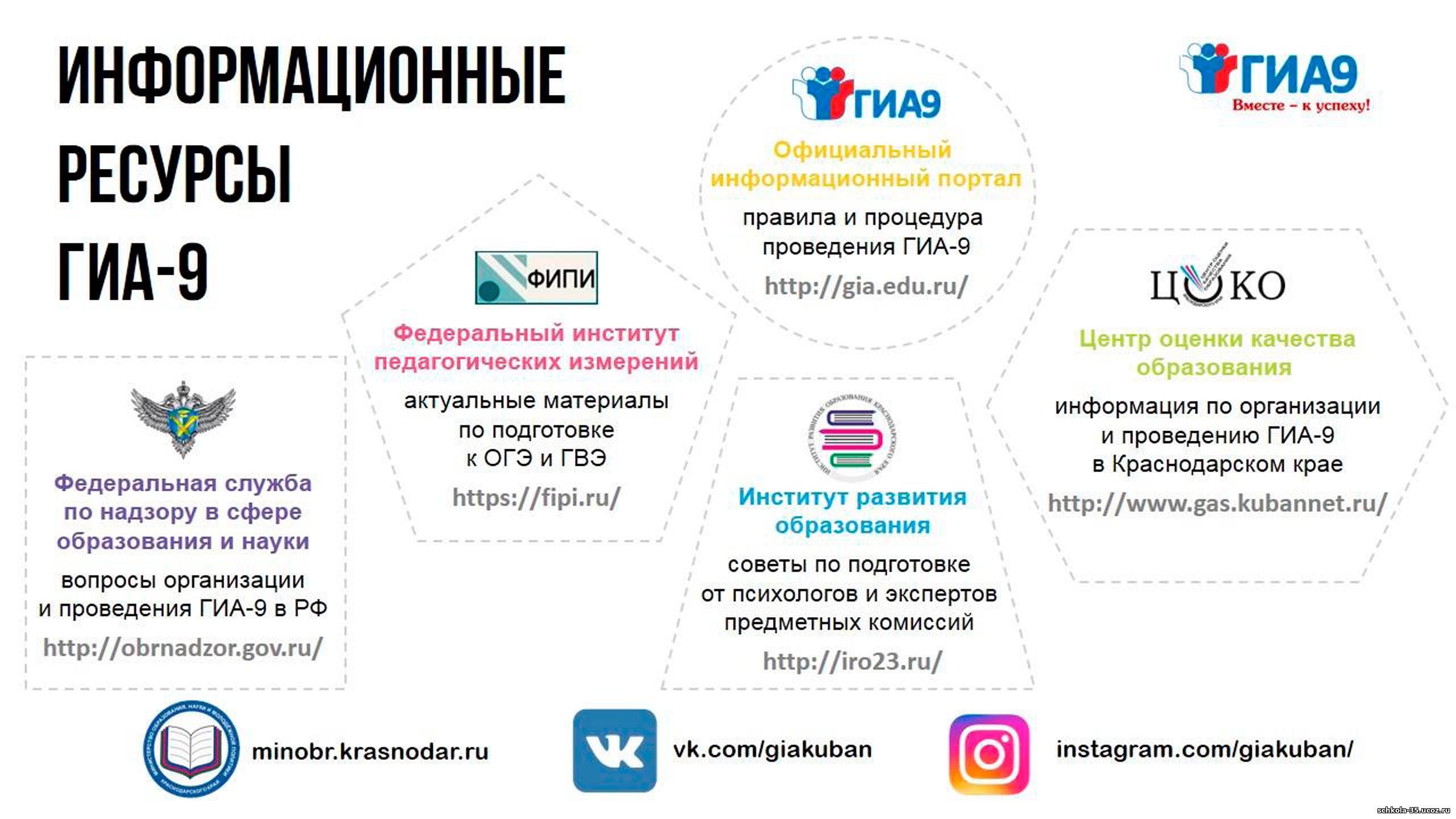 Задание 3 огэ 2024 года русский язык